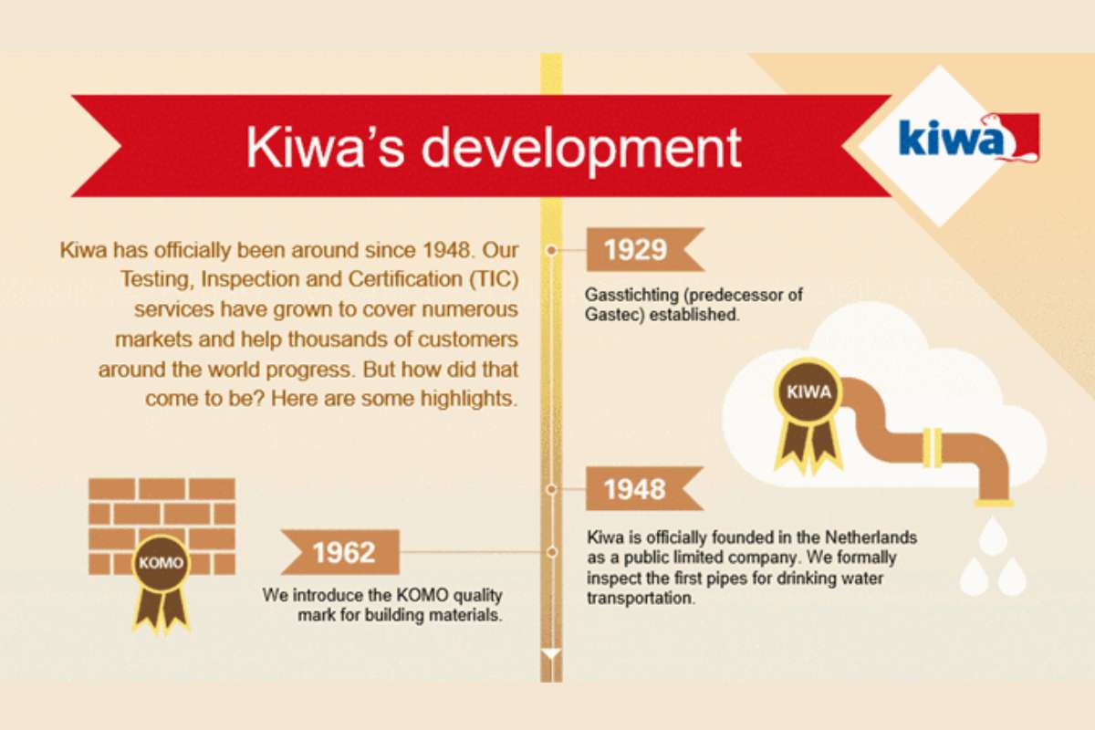 Kiwa sativa é uma aliada do consumidor na busca por produtos de qualidade